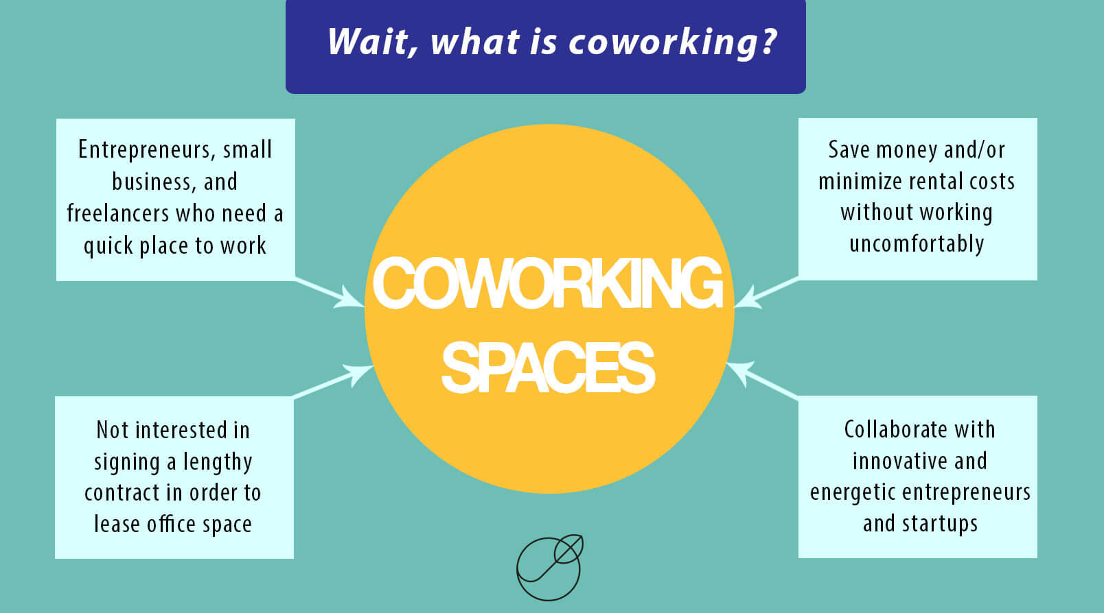 9 Questions to Ask Before Choosing a Coworking Space | InvoiceBerry Blog