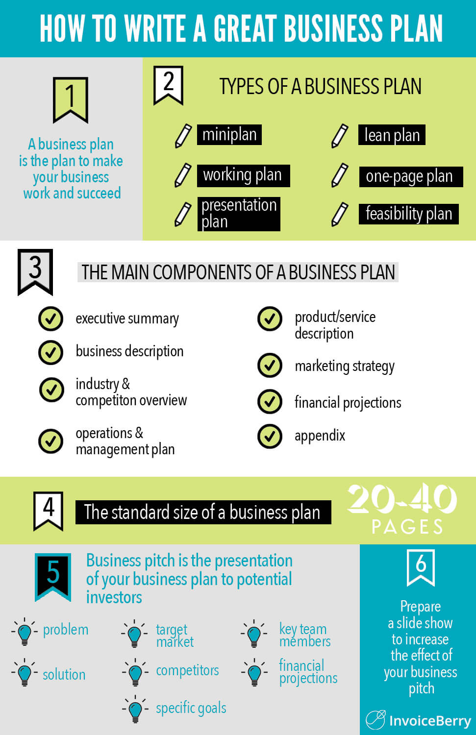 Where to write the conclusion of your business plan?