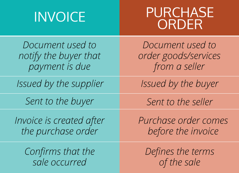 What's the Difference Between a Purchase Order and an 