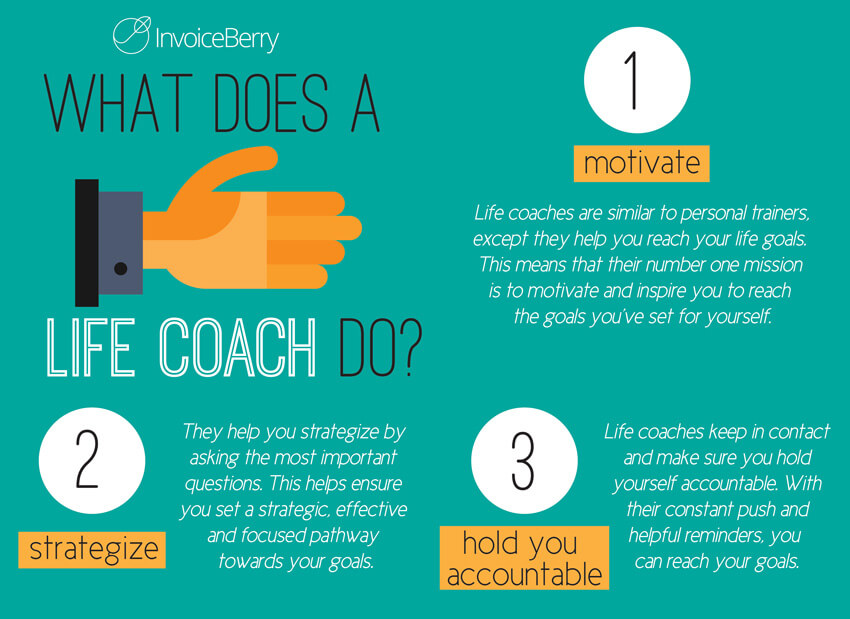 The Complete Business Guide To Life Coaching Invoiceberry Blog