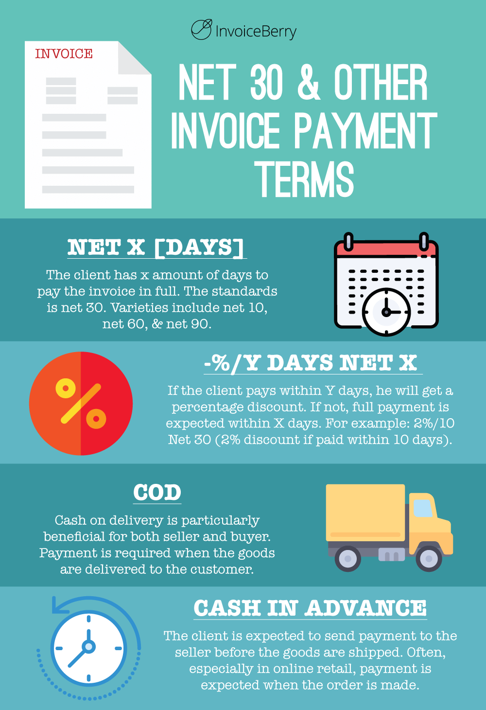 30 days net payment terms