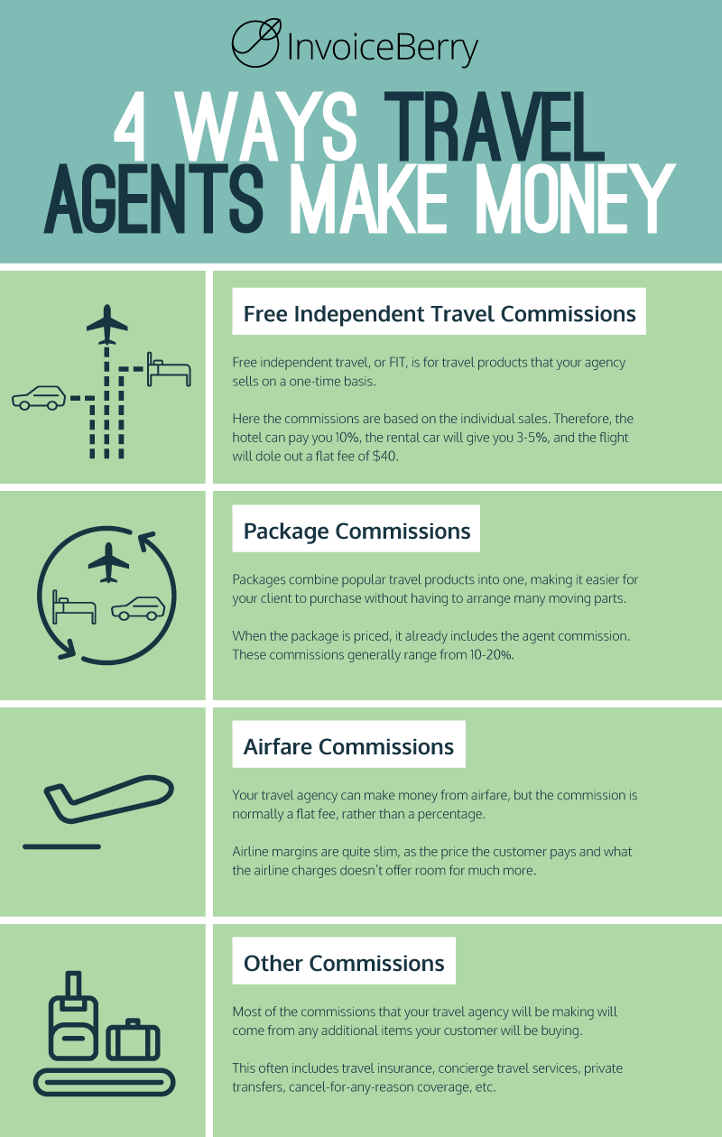 how do travel agencies make money
